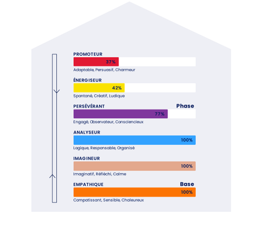 Location de matériel